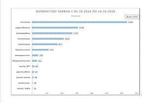 Заявки